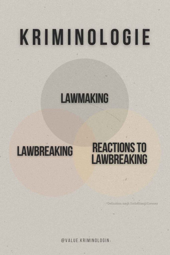 Infografik in Markenfarben: Drei überlappende Kreise mit den Begriffen „Lawmaking“, „Lawbreaking“ und „Reactions to Lawbreaking“ verdeutlichen die zentralen Untersuchungsfelder der Kriminologie.