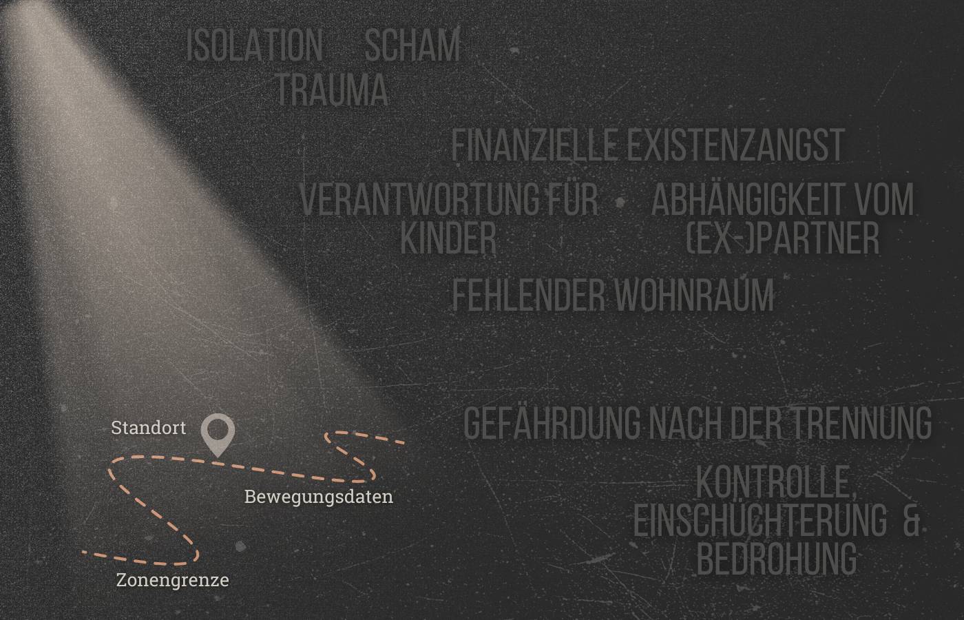 Infografik: Eine Taschenlampe beleuchtet Standort, Bewegungsdaten und Zonengrenzen, während Begriffe wie Isolation, Trauma, finanzielle Existenzangst und Abhängigkeit im Dunkeln bleiben. Aussage: Technik fokussiert Kontrolle, nicht Lebensrealitäten Betroffener häuslicher Gewalt.