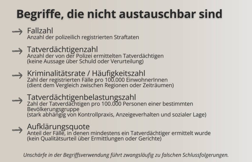 Übersicht zentraler Begriffe der Polizeilichen Kriminalstatistik wie Fallzahl und Tatverdächtigenzahl.
